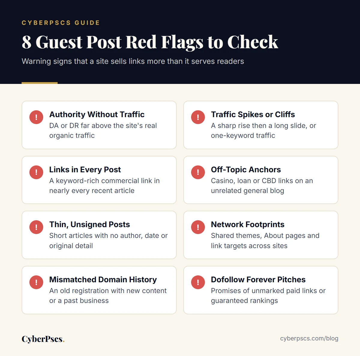 Checklist of eight guest post red flags, from authority without traffic to dofollow forever sales pitches