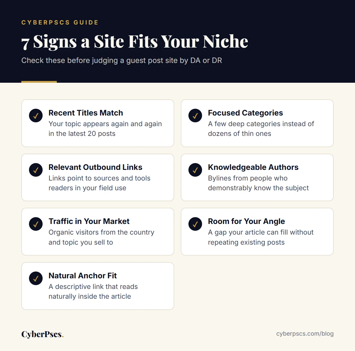 Checklist of seven signs that a guest post site fits your niche, from recent post titles to natural anchor fit